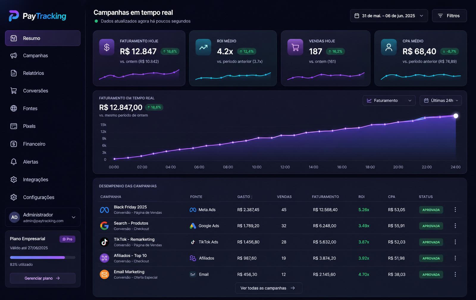 Painel PayTracking em português